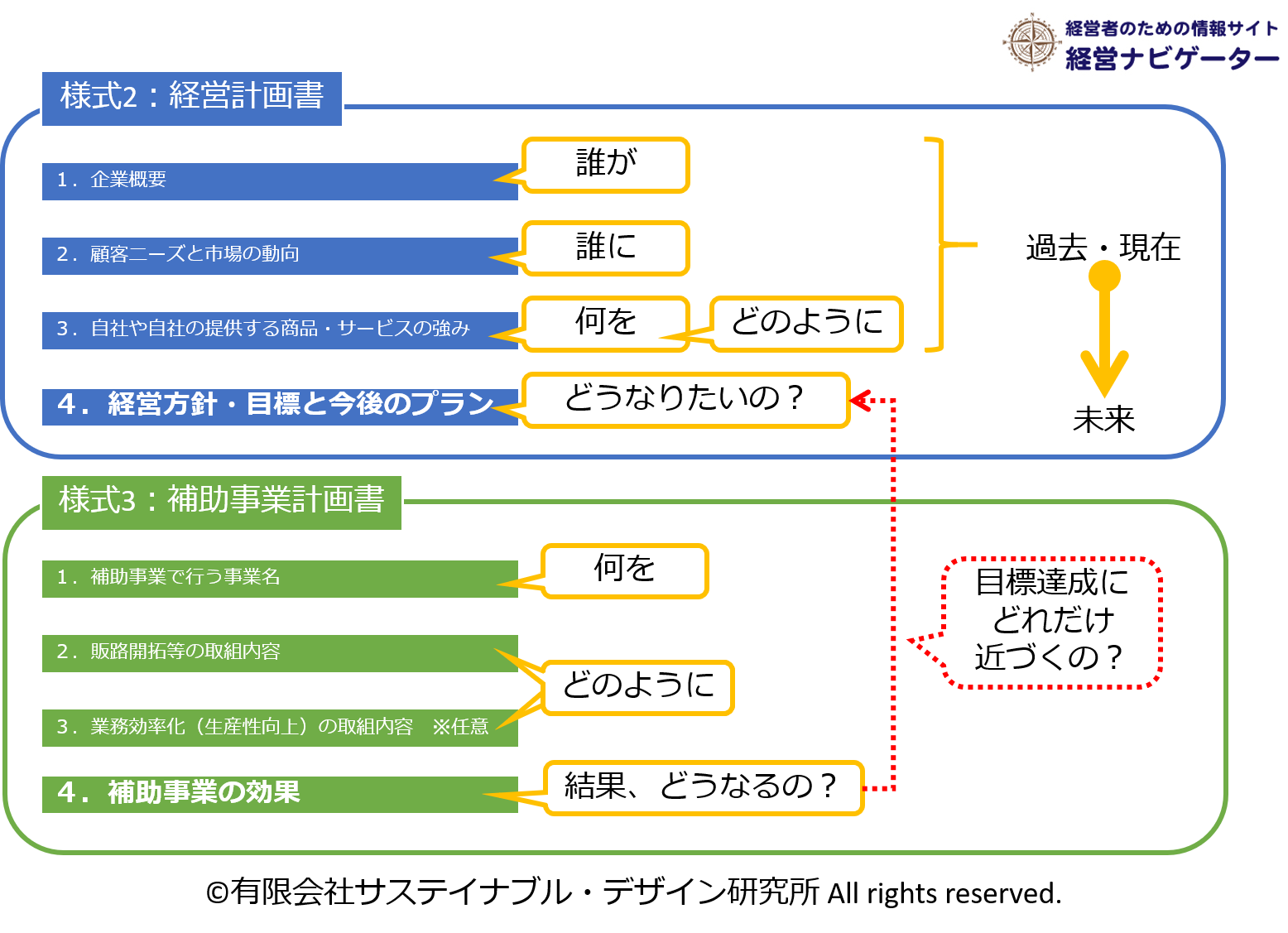 29年度補正 小規模事業者持続化補助金 落ちない申請書の書き方5つのポイント